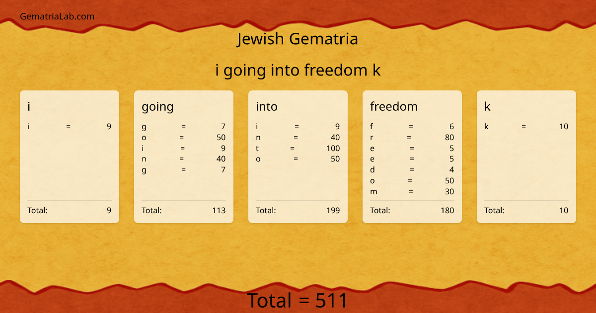 i going into freedom k in jewish Gematria